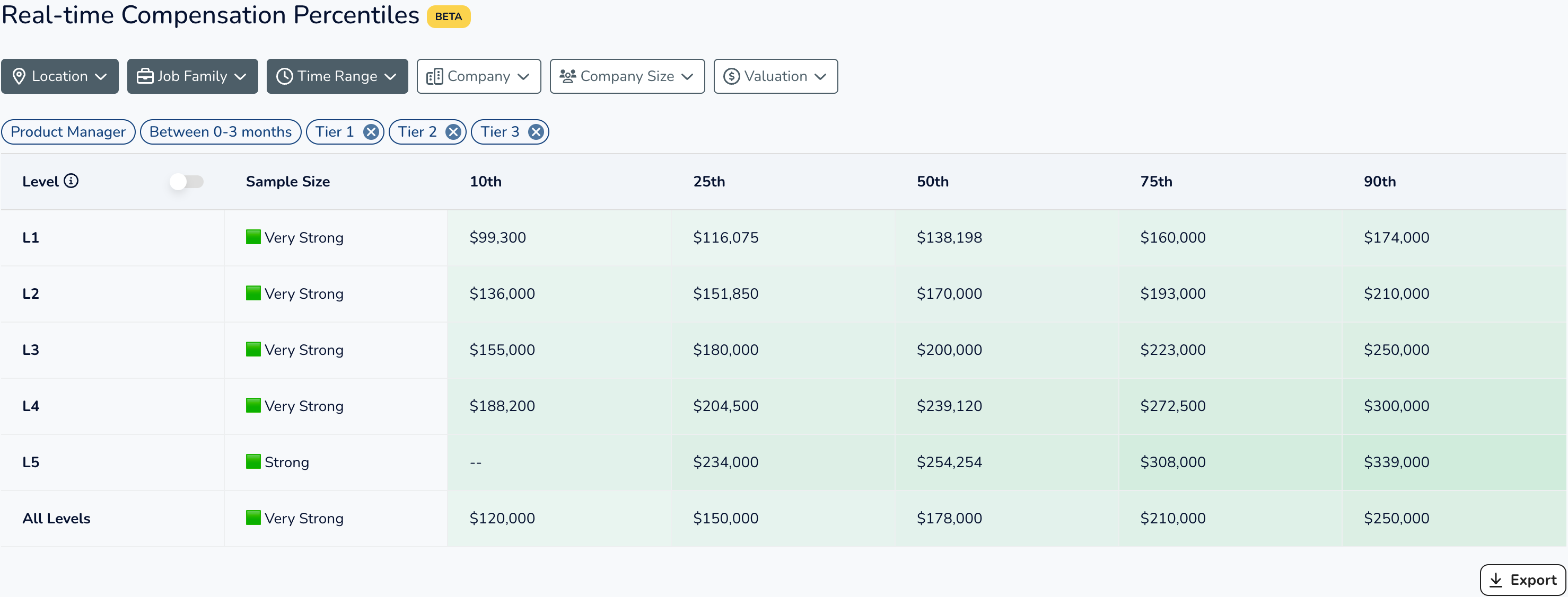 Levels.fyi Real-time Benchmark Tool