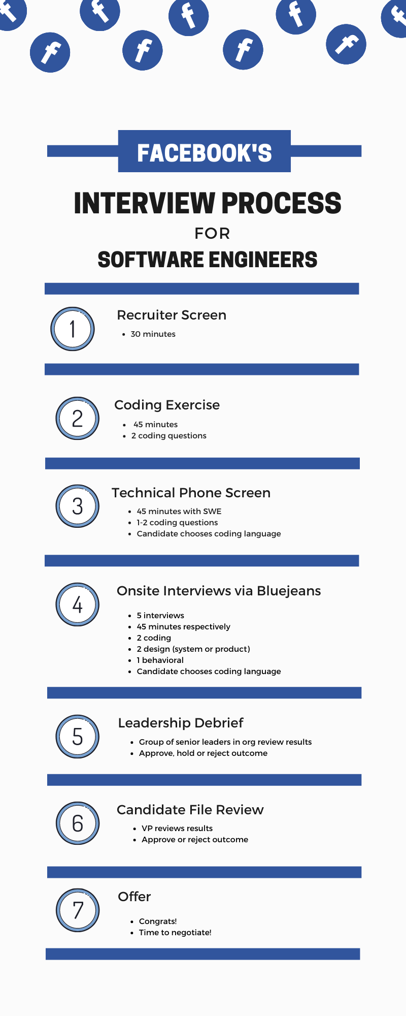 Facebook’s Interview Process