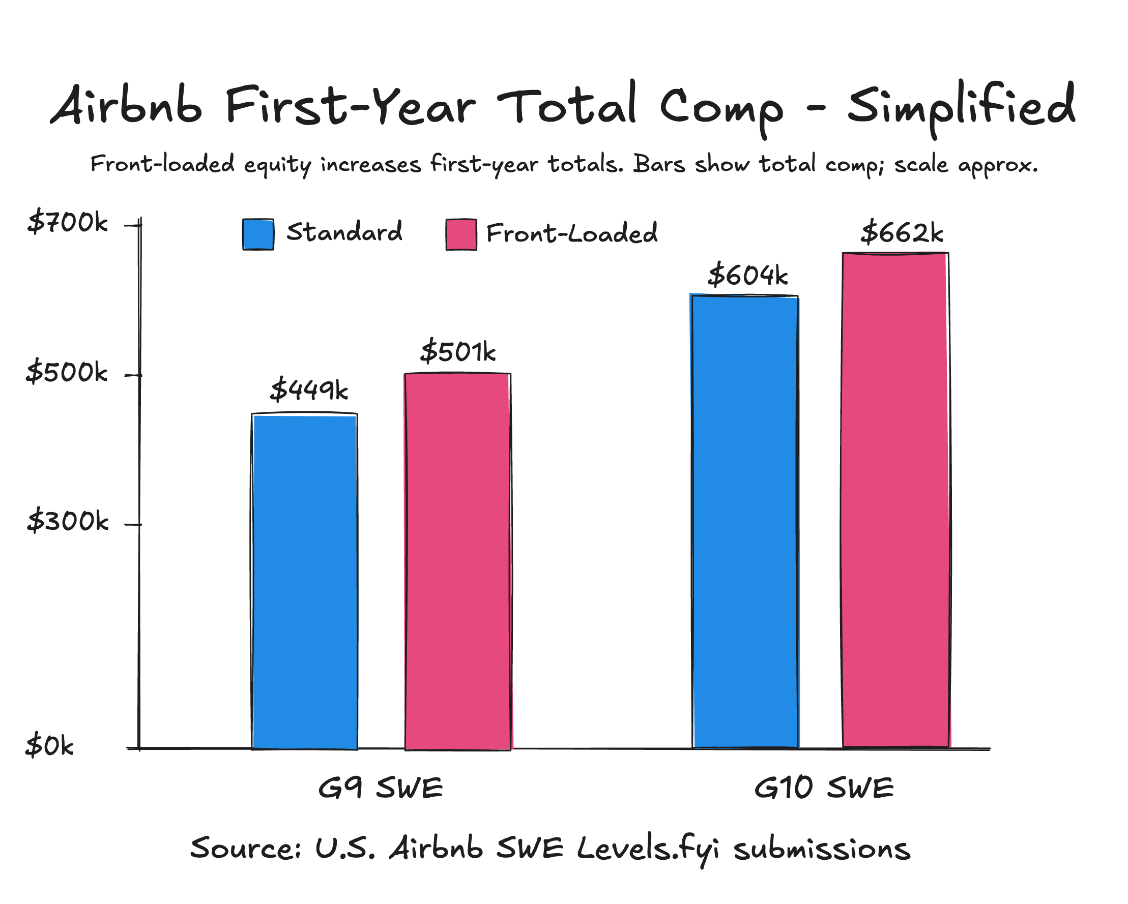 airbnb-first-year.png
