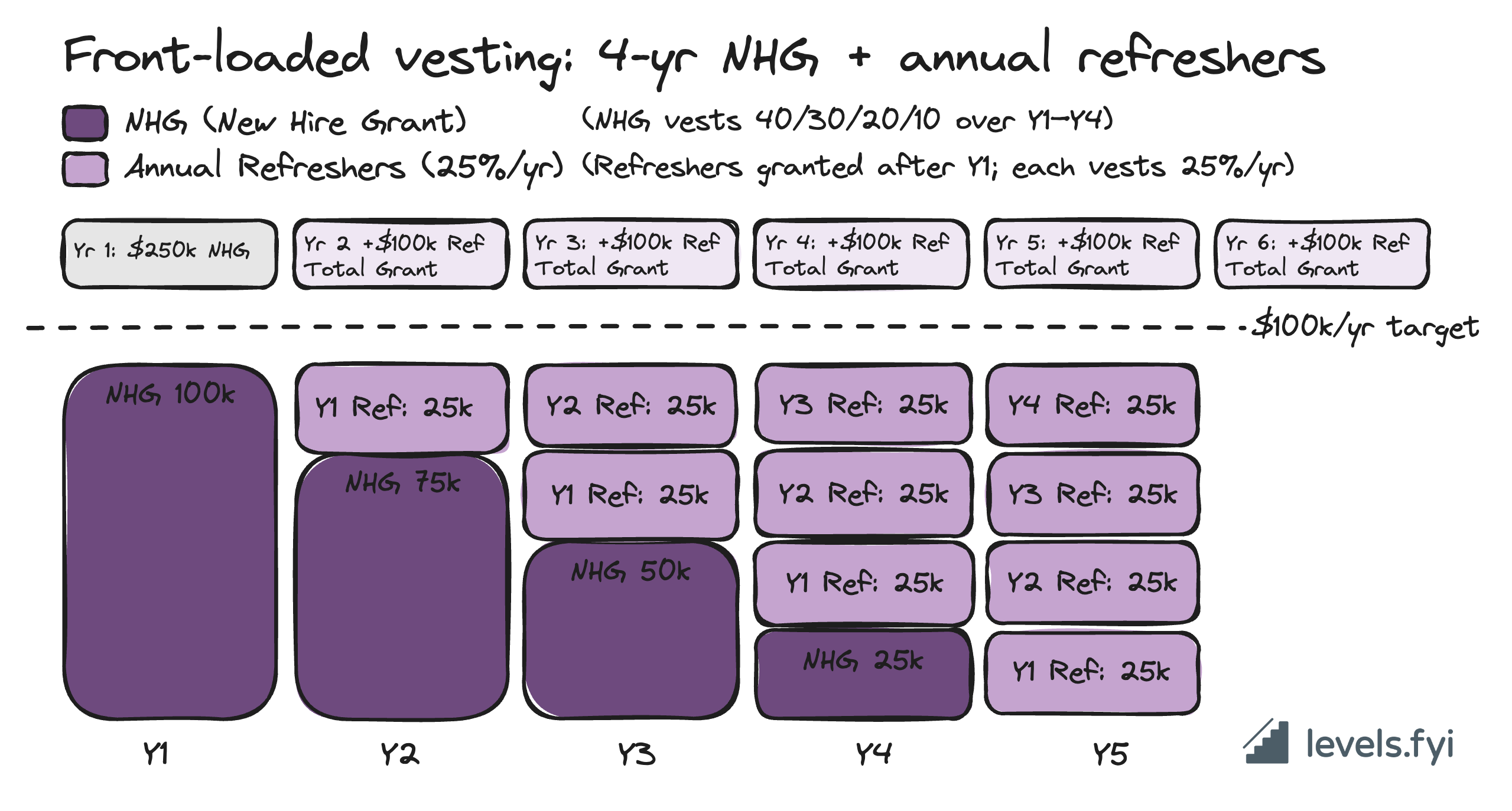 front-loaded-breakdown.png