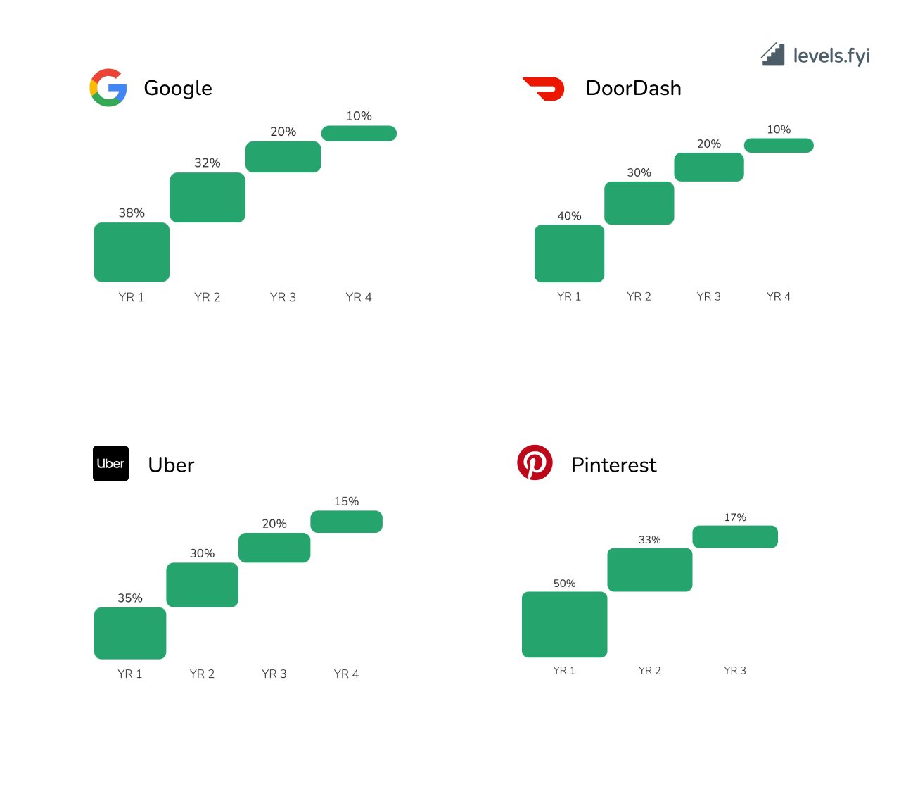vesting-schedules-old.png