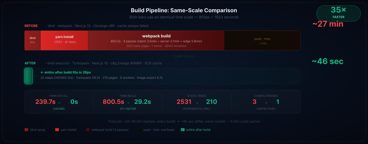 before-after-results.png