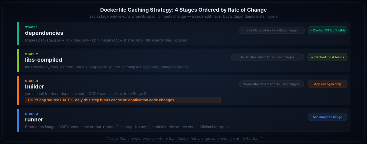 dockerfile-stages.png
