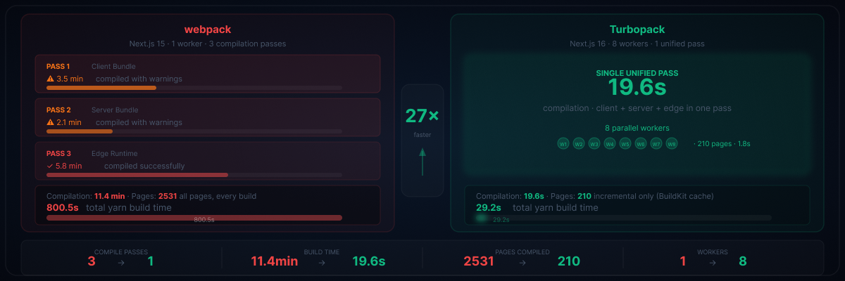 turbopack-impact.png