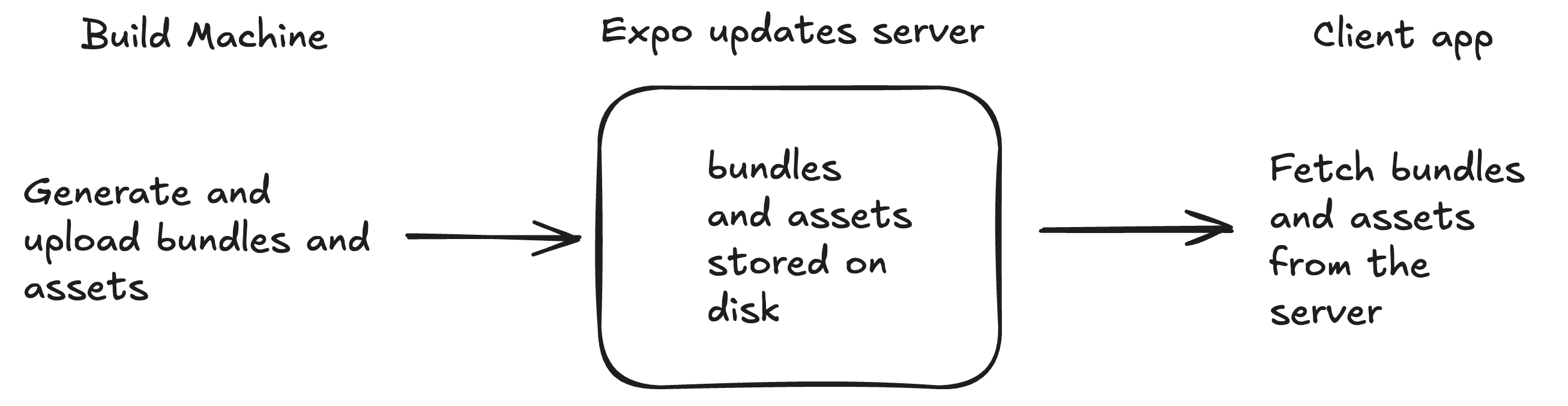custom-updates-chart.png