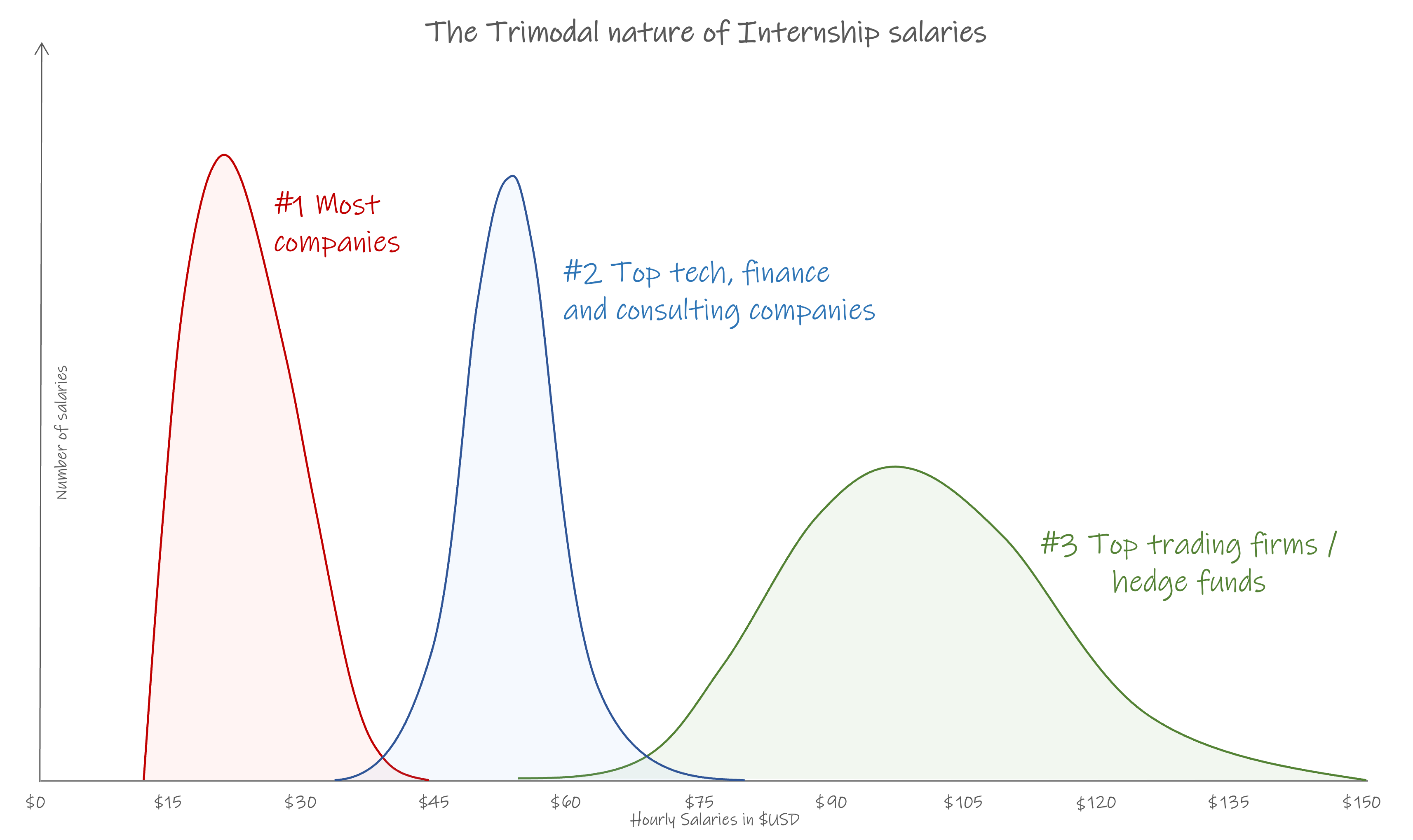 trimodal chart.png