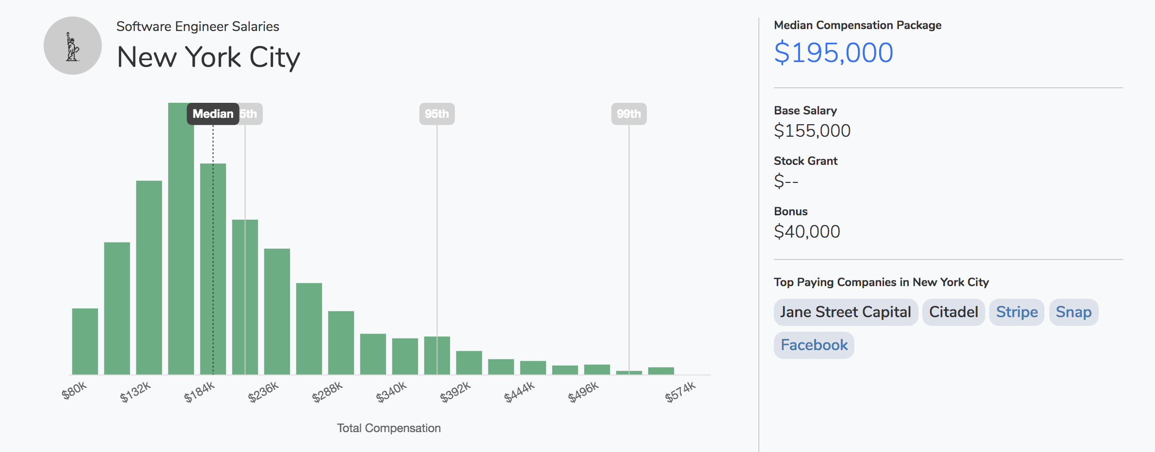 Software Engineer Salaries in NYC