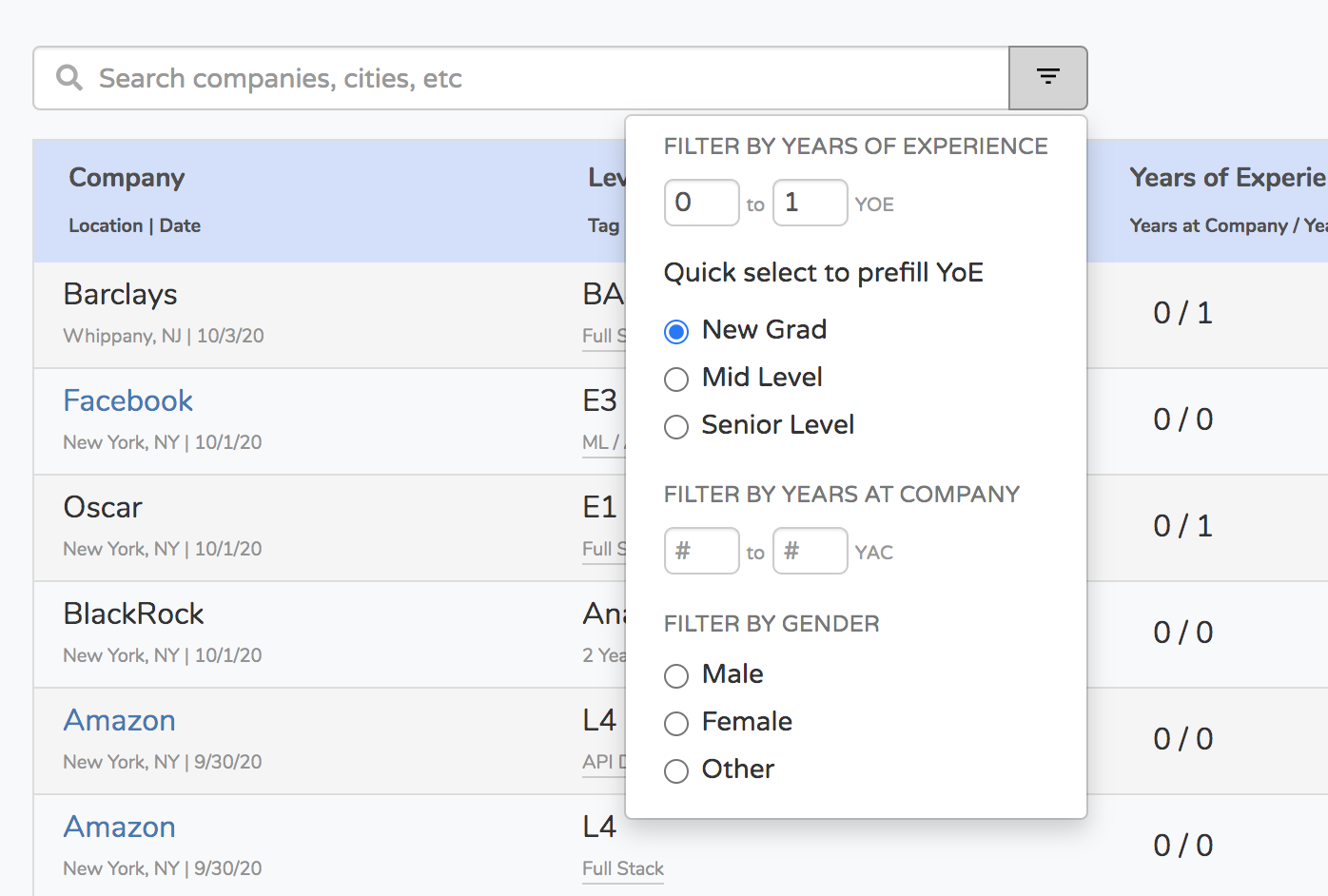 New Grad Salaries in Tech